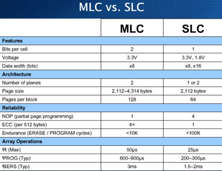 SLC_VS_MLC1329306573.jpg