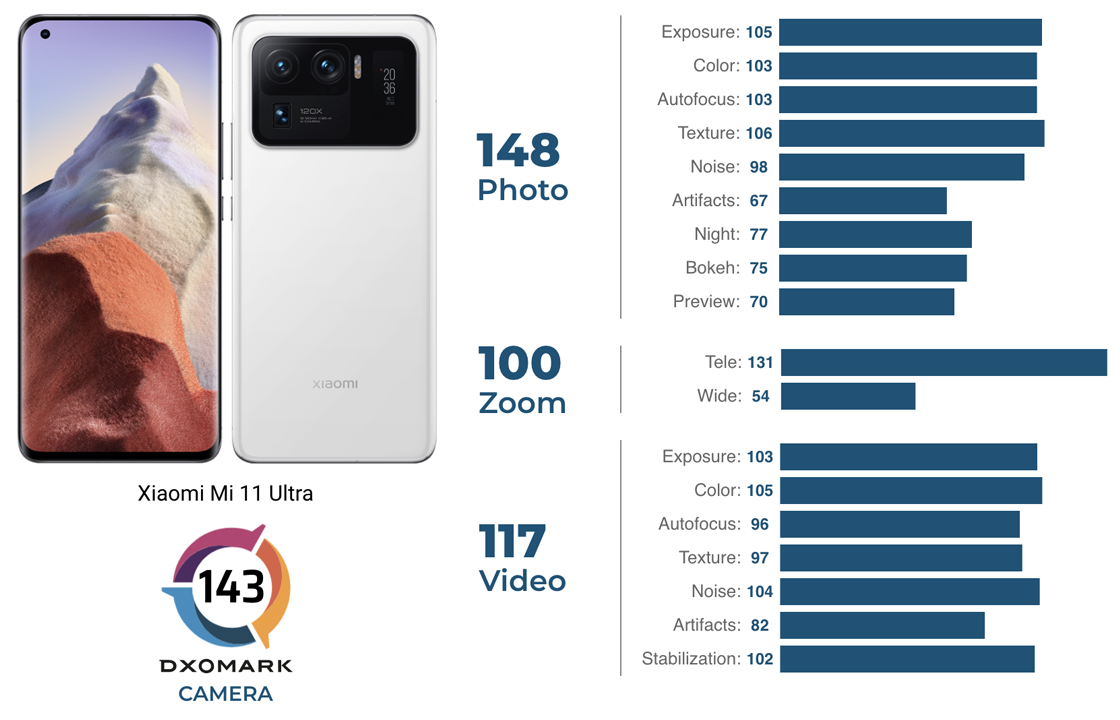 Ми 11 Xiaomi Ультра Характеристики