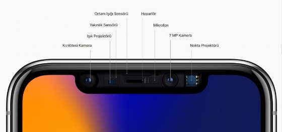 Face ID TrueDepth kamera