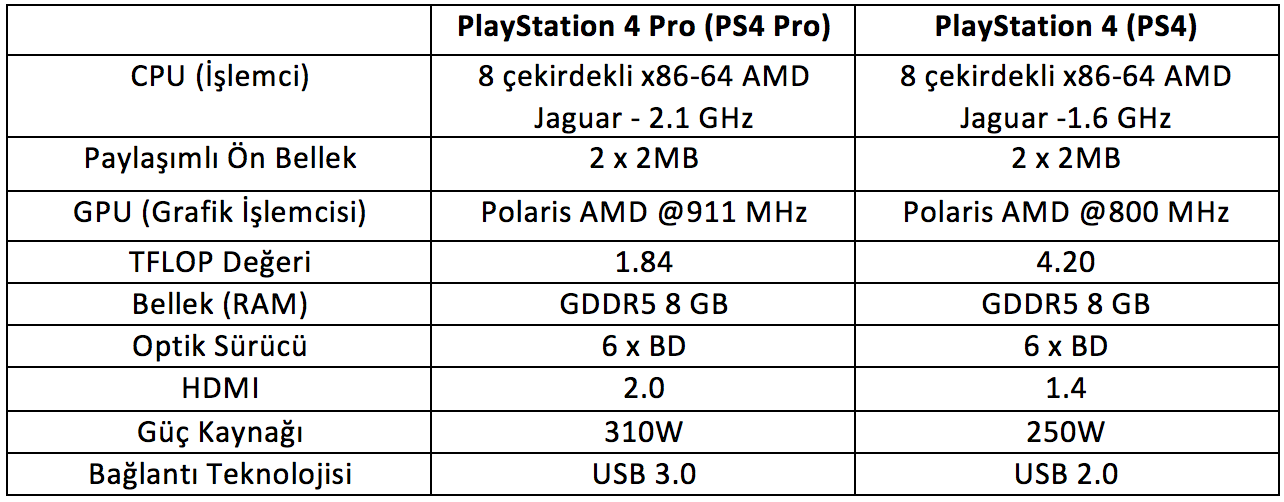 ps4 vs ps4 pro