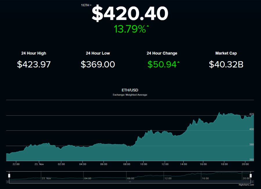 Ethereum