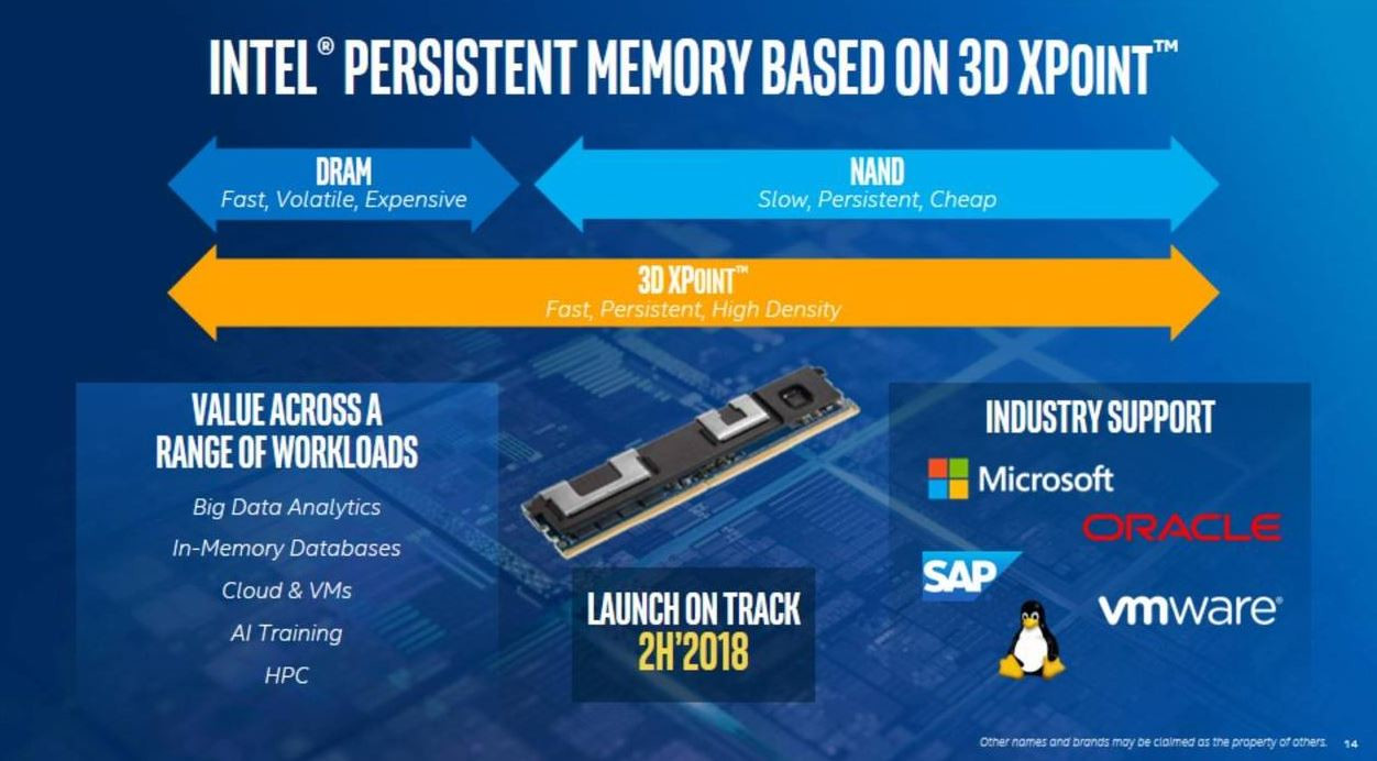 Intel Optane DIMM