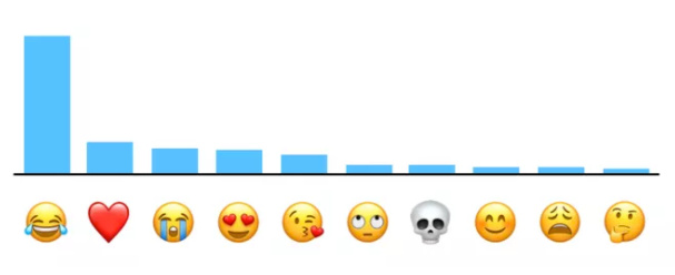 Emoji