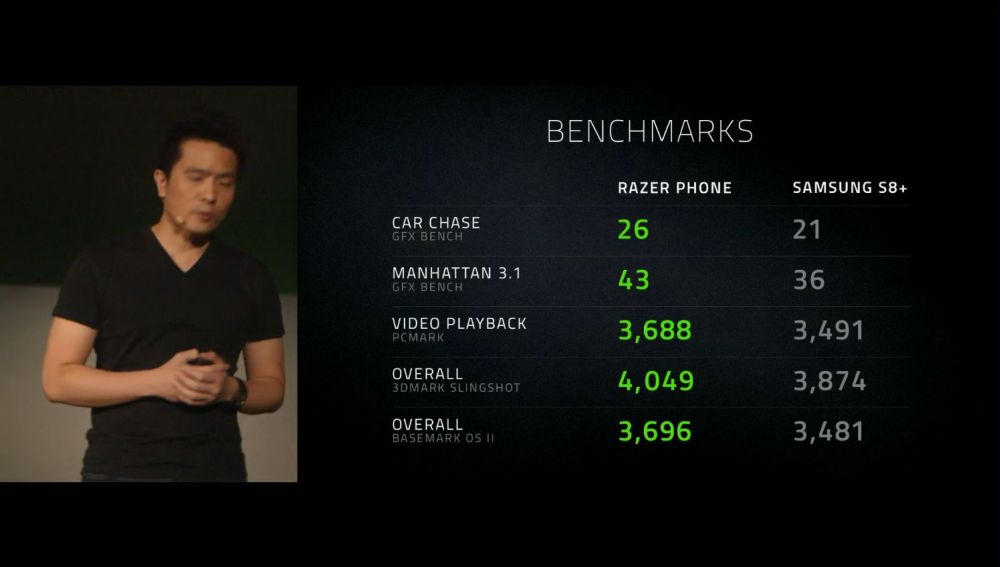 Razer Phone