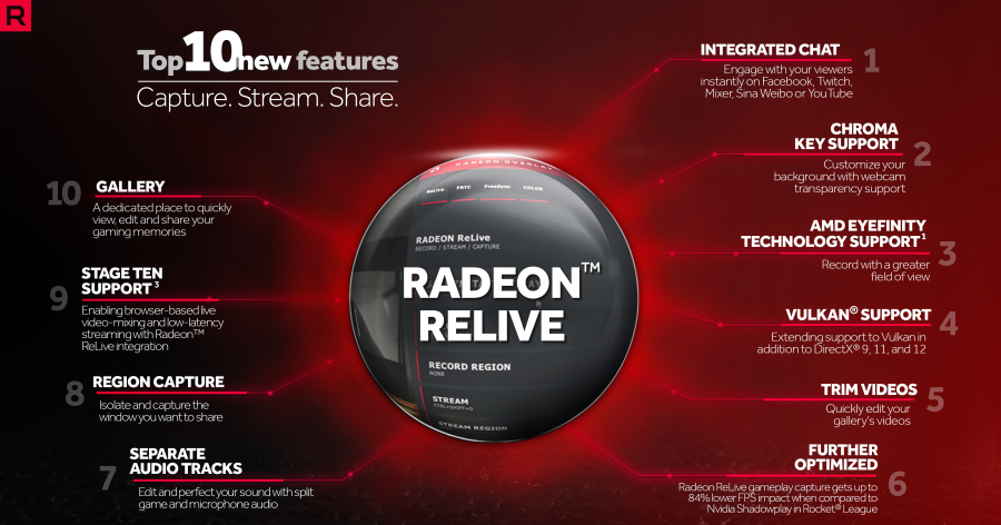AMD Radeon Software Adrenalin Edition