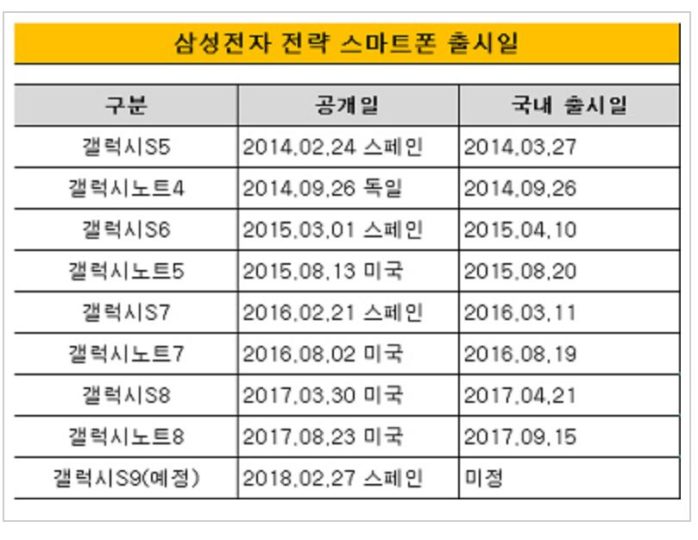 Samsung Galaxy S9 Şubat 2018'de sunulabilir!