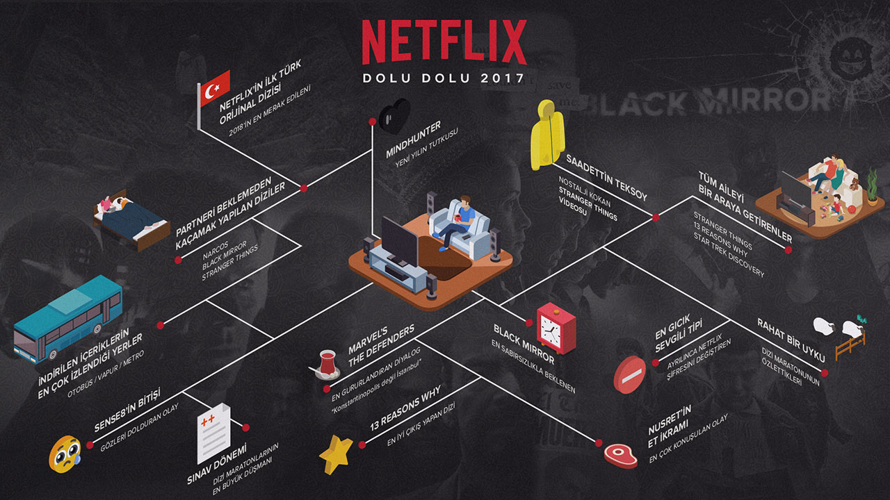 Netflix 2017