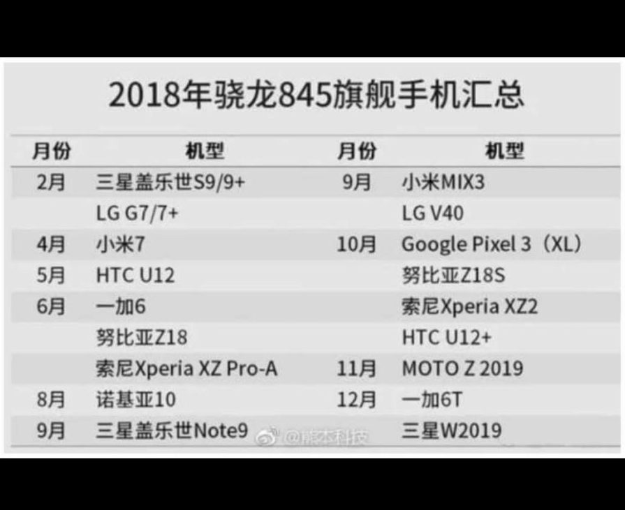 snapdragon 845 telefonları