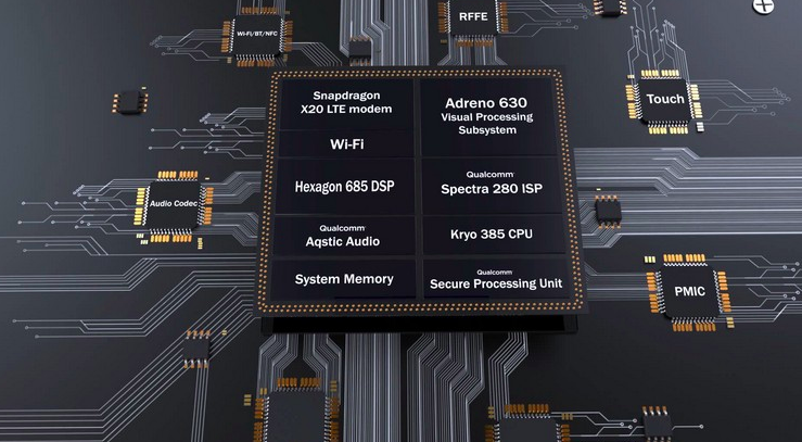 Snapdragon 845 vs Exynos 9810