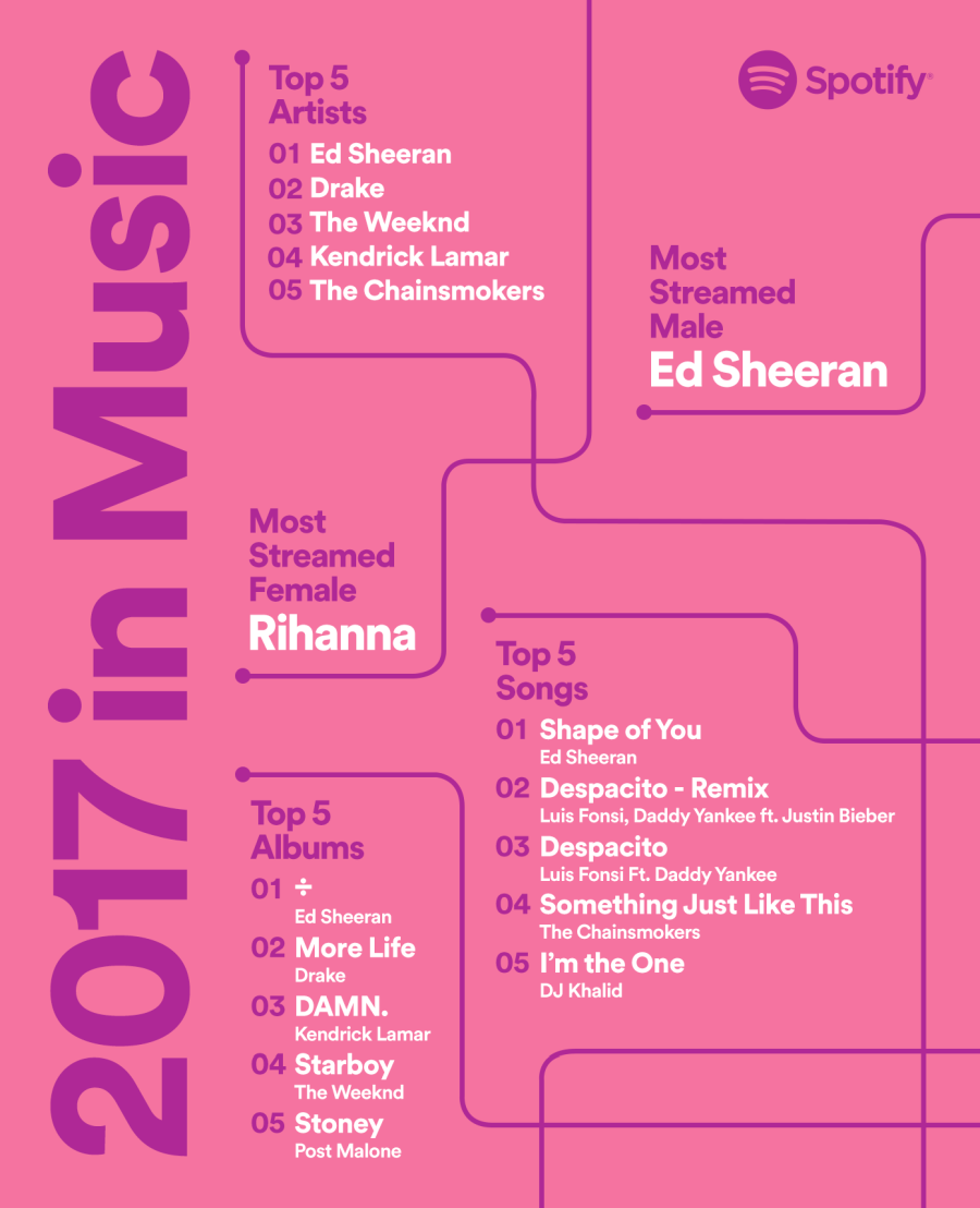 Spotify