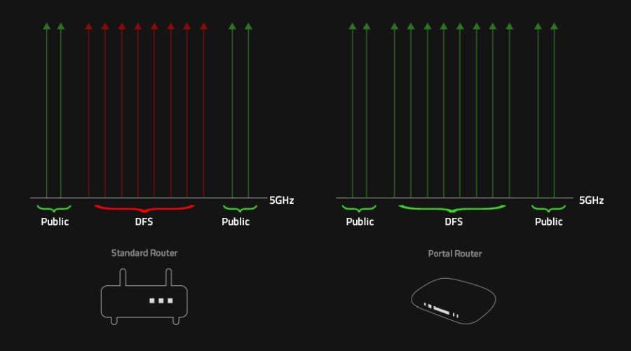 Razer Portal