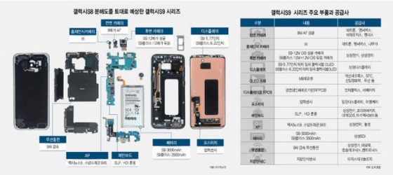 Galaxy s9 kamera