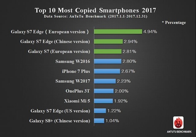 en fazla klonu üretilen telefon markası