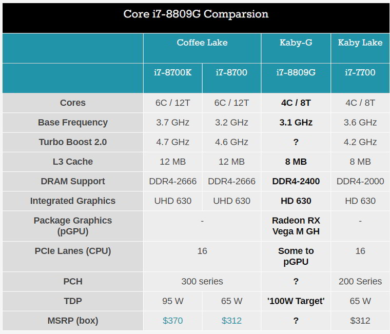 Intel Core i7-8809G