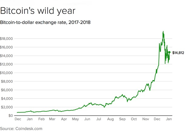 peter thiel bitcoin