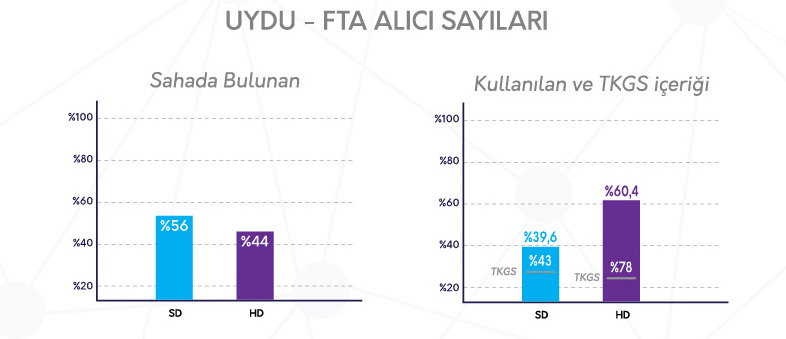 MPEG-4 HD