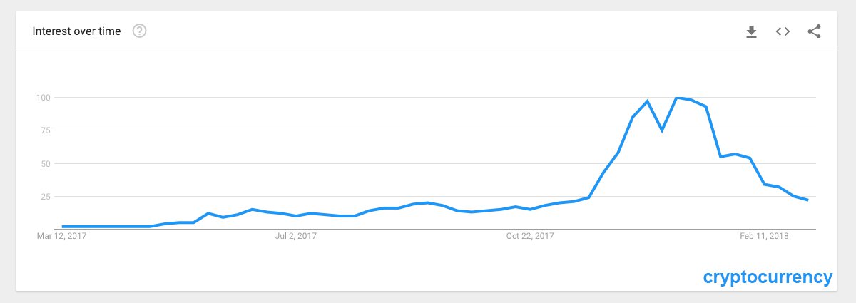 Kripto para arama trendi