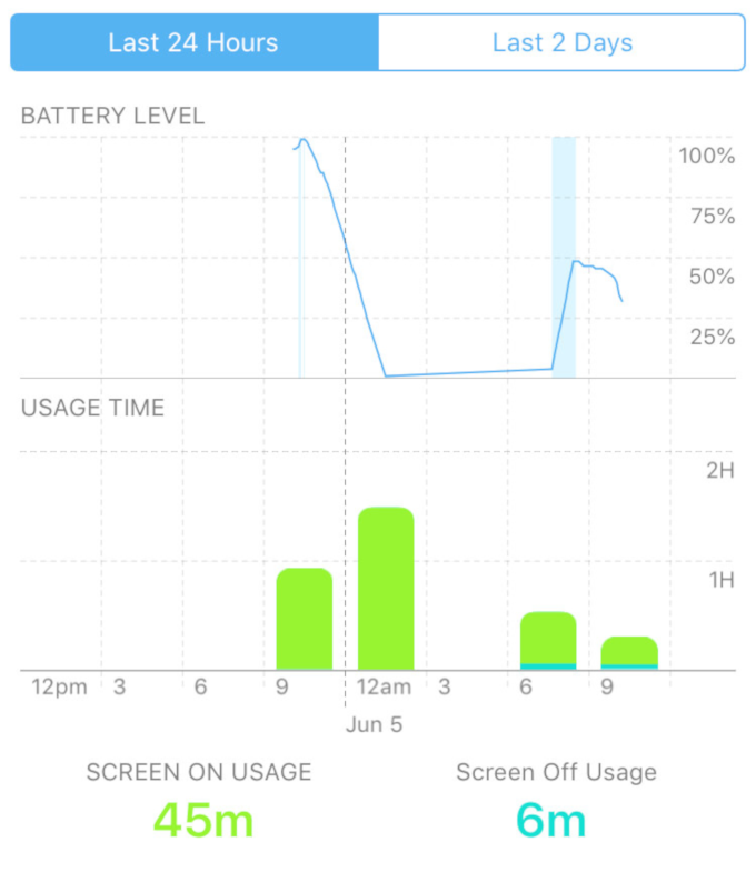 En iyi 10 iOS 12 özelliği