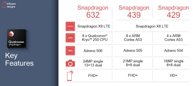 Тип процессора snapdragon 429