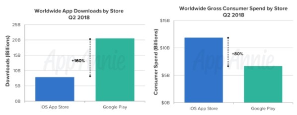 google play store