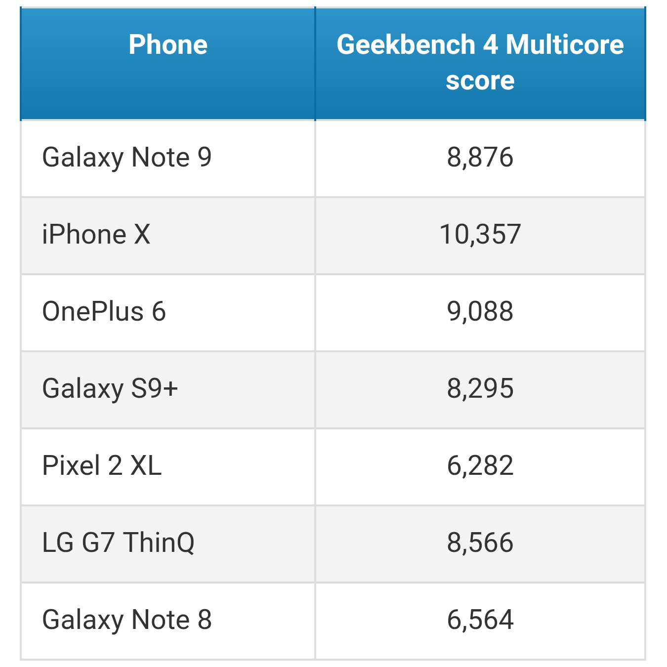 Galaxy Note 9