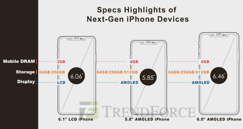 2018 iPhone modelleri