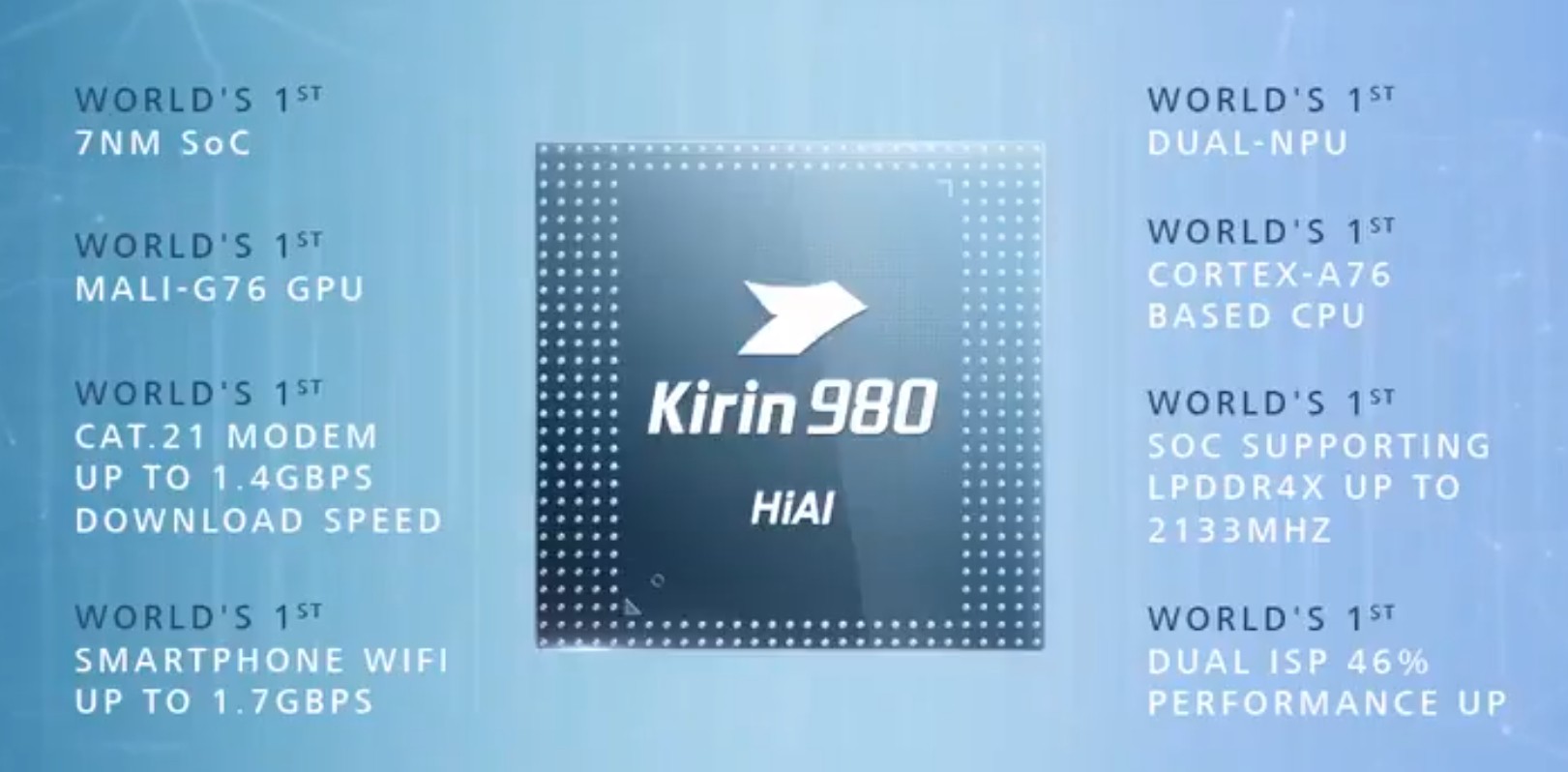 Kirin 980