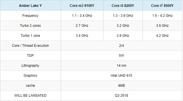Yeni MacBook işlemcisi