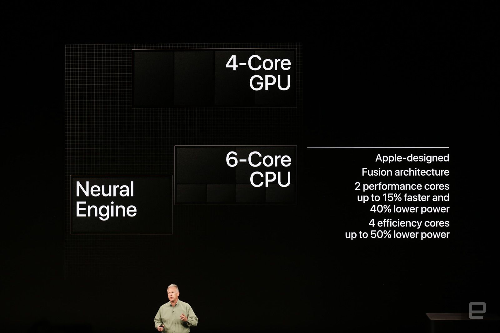 A12 Bionic