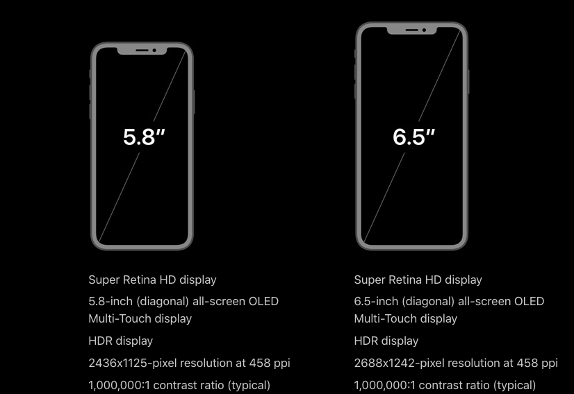 iPhone XS Max