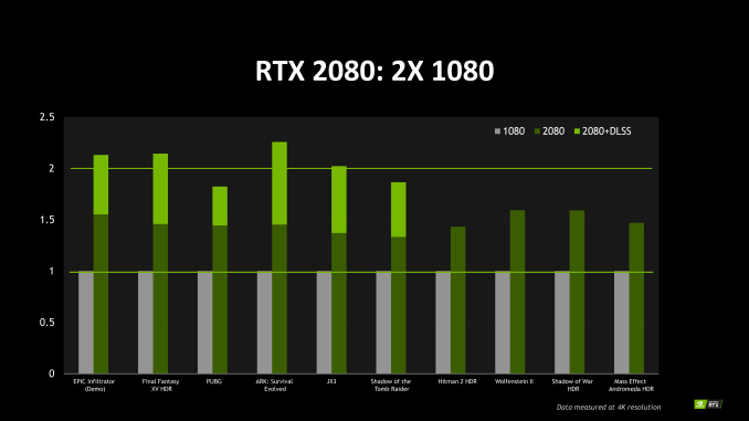 GeForce GTX