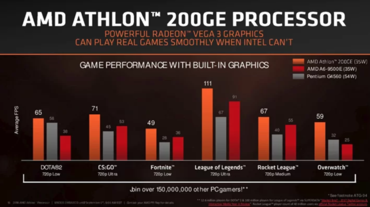 Zen mimarili Athlon