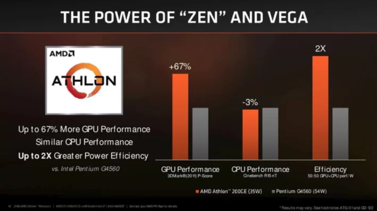 Zen mimarili Athlon