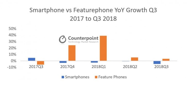 cep telefonu vs akıllı telefon