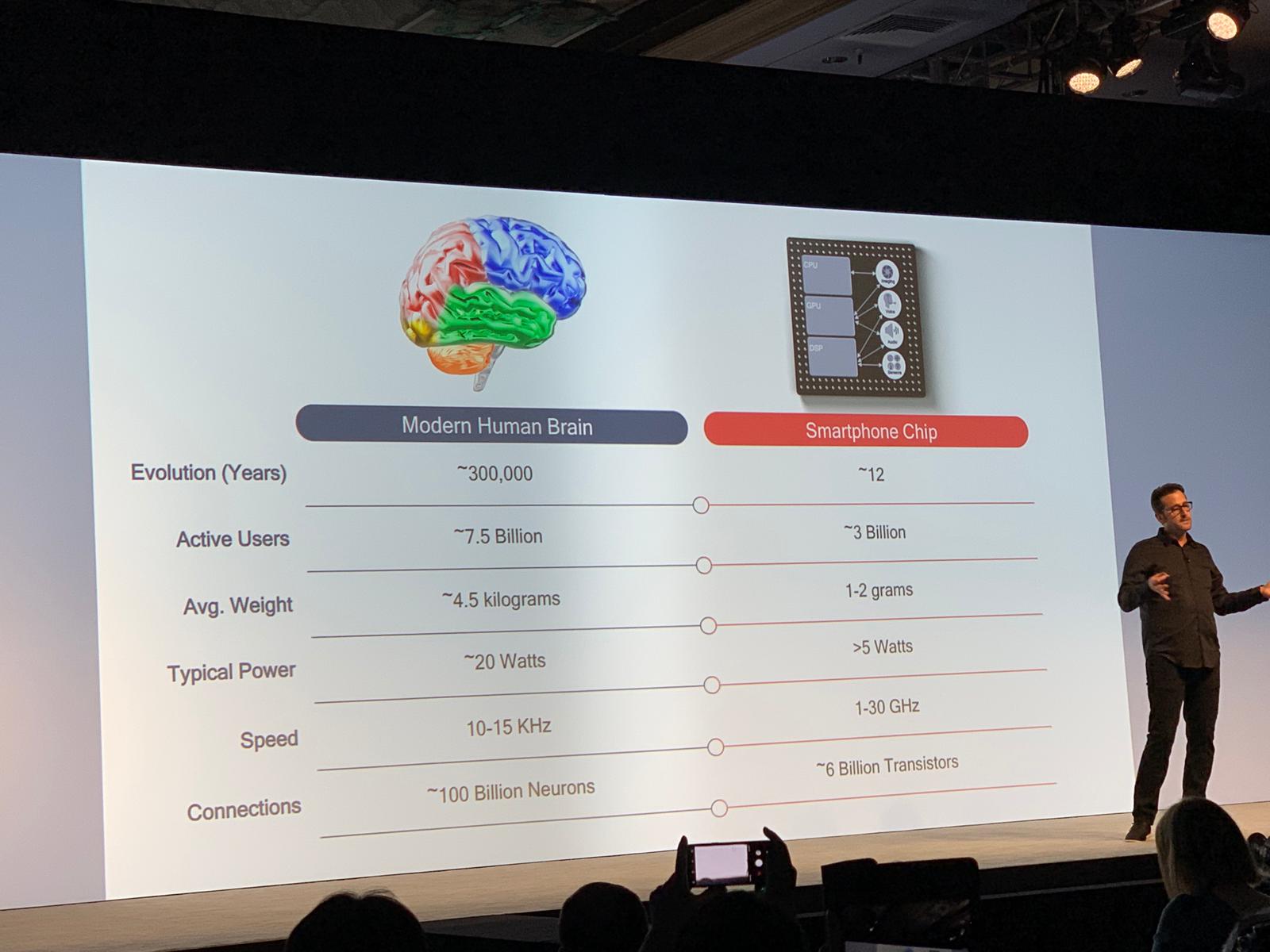 Snapdragon 855 performansı
