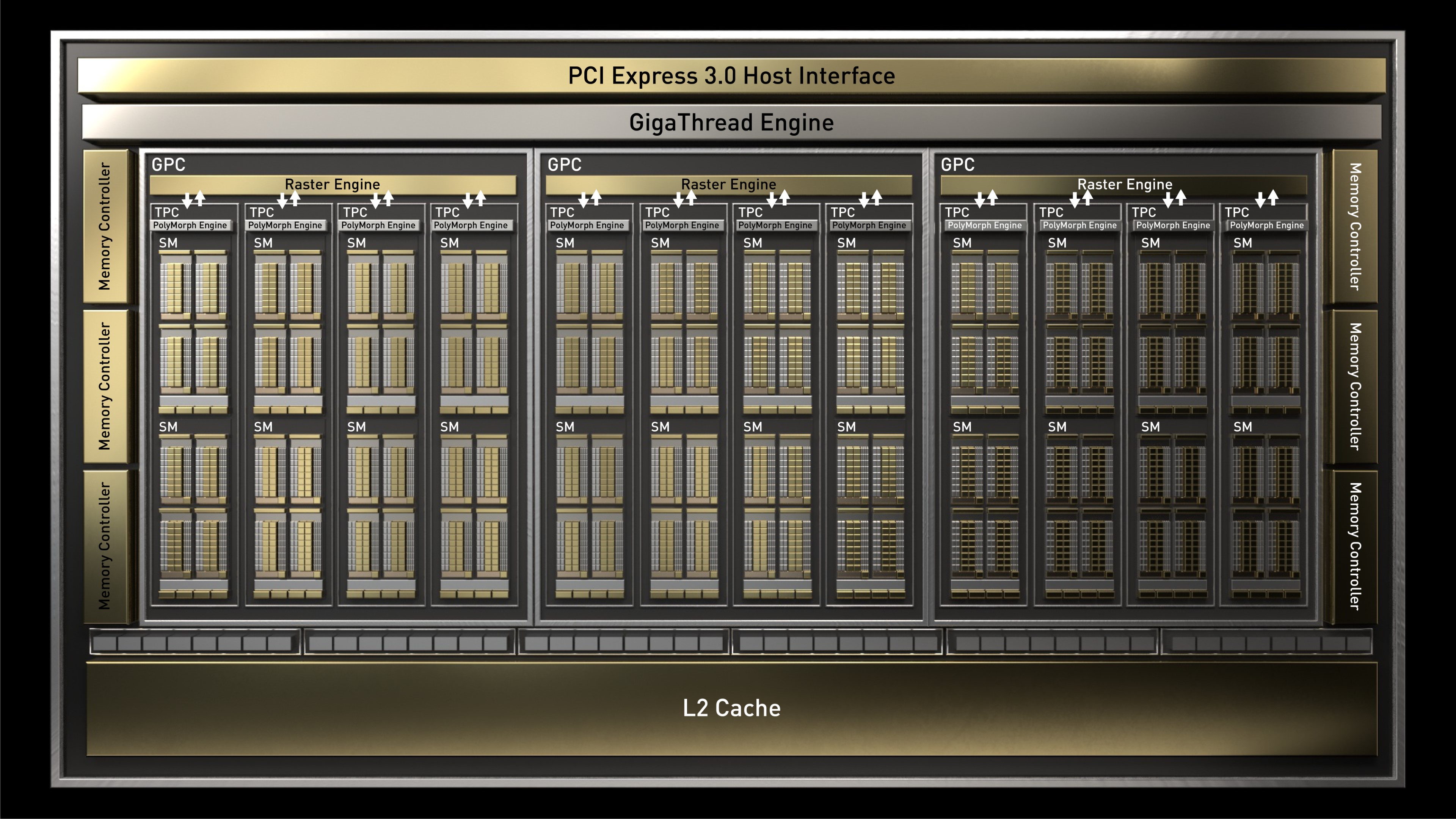 Nvidia GeForce GTX 1660 Ti / GeForce GTX 1660 Ti fiyatı
