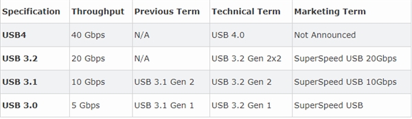 USB 4
