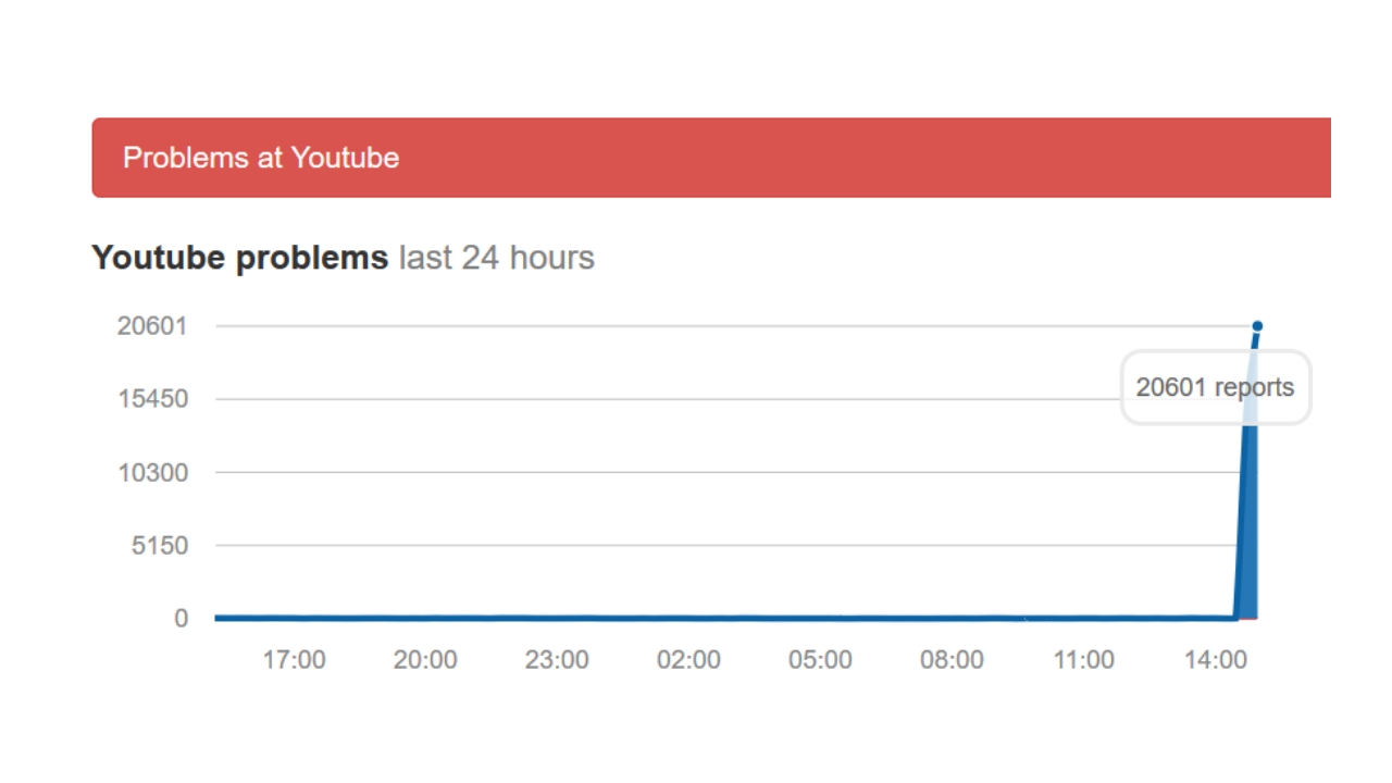 Google servisleri sorunu giderildi. Güvenlik açıkları ortaya çıktı! - ShiftDelete.Net (1)