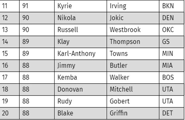 NBA 2K20