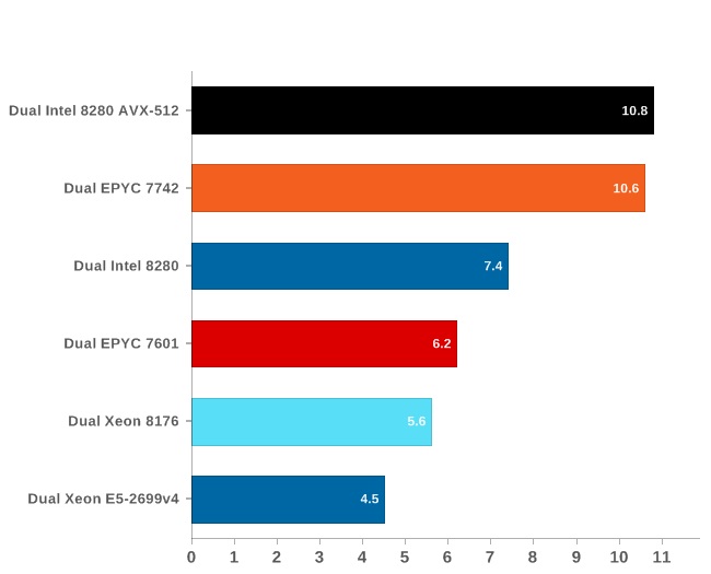 Amd-Epyc-test