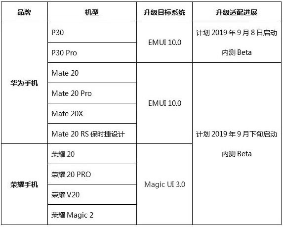 Huawei EMUI 10