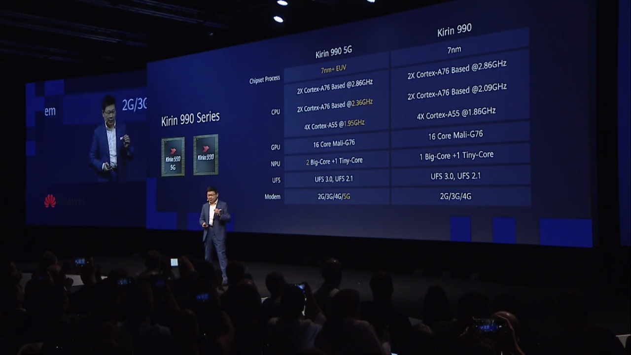 İlk 5G amiral gemisi işlemcisi Kirin 990 5G tanıtıldı! - ShiftDelete.Net