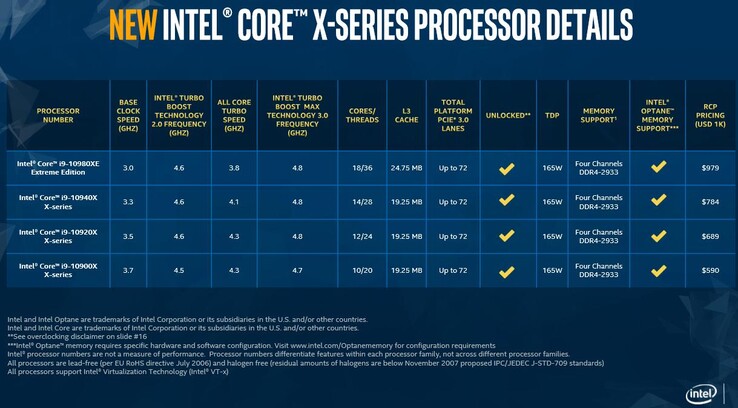 10. nesil intel i9 işlemciler