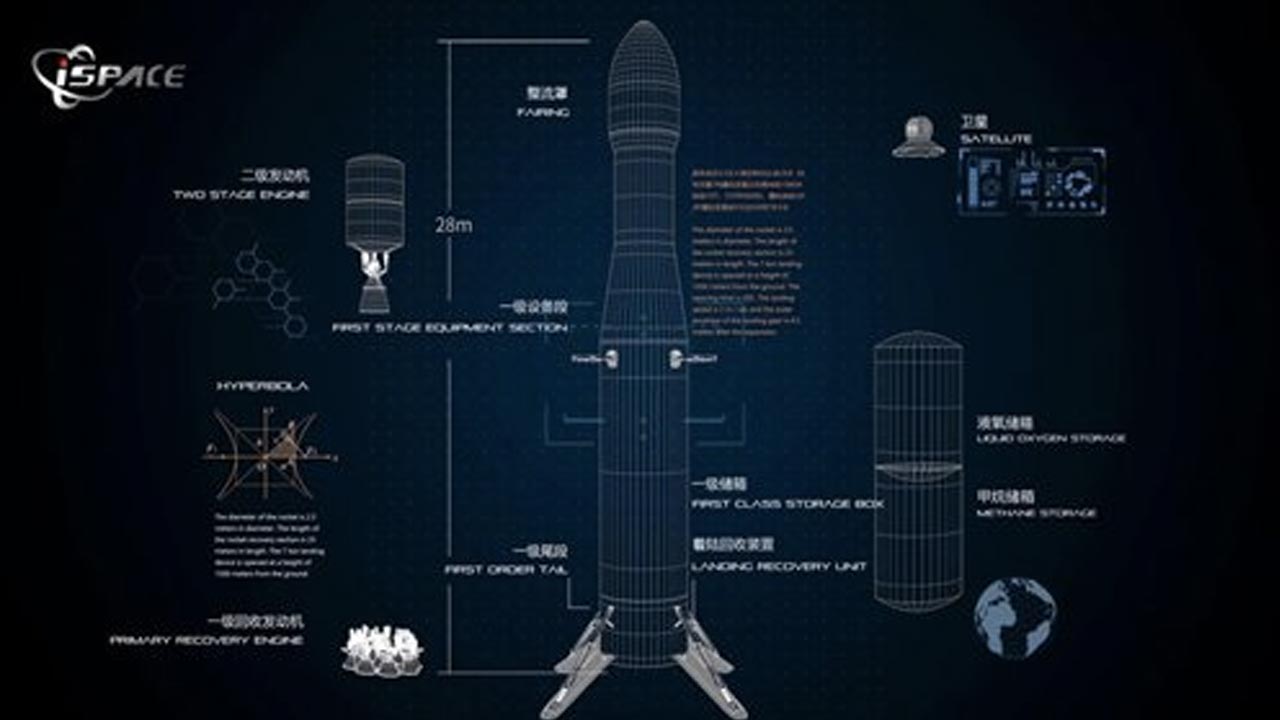 SpaceX çinli rakip