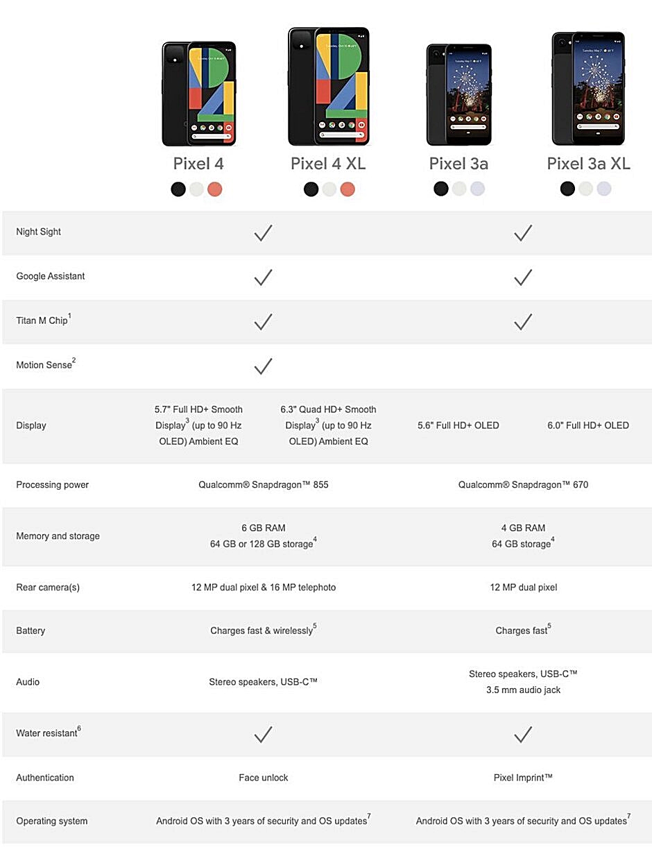 Google Pixel 3