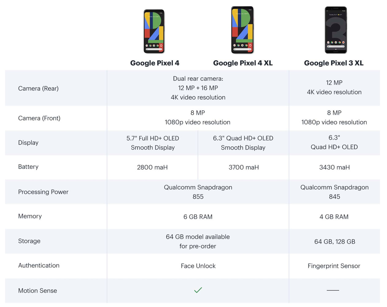 google pixel 4 ön sipariş pixel 4 özellikleri pixel 4 xl özellikleri 2