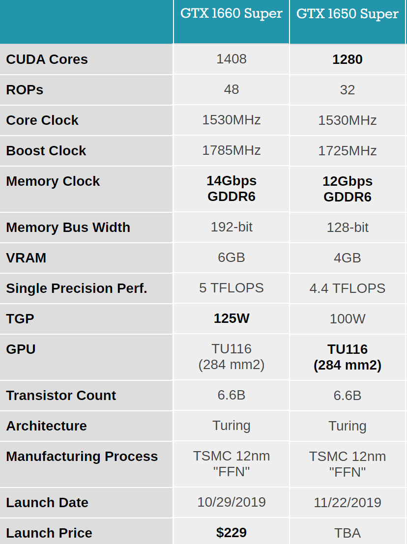 gtx-1650-1660-super-ozellikleri-2