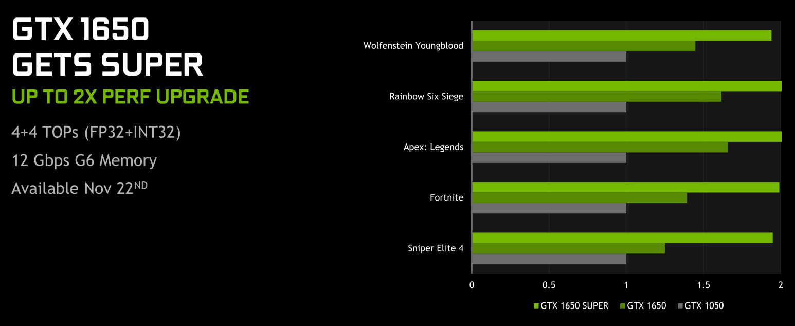 gtx-1650-super-ozellikleri-2
