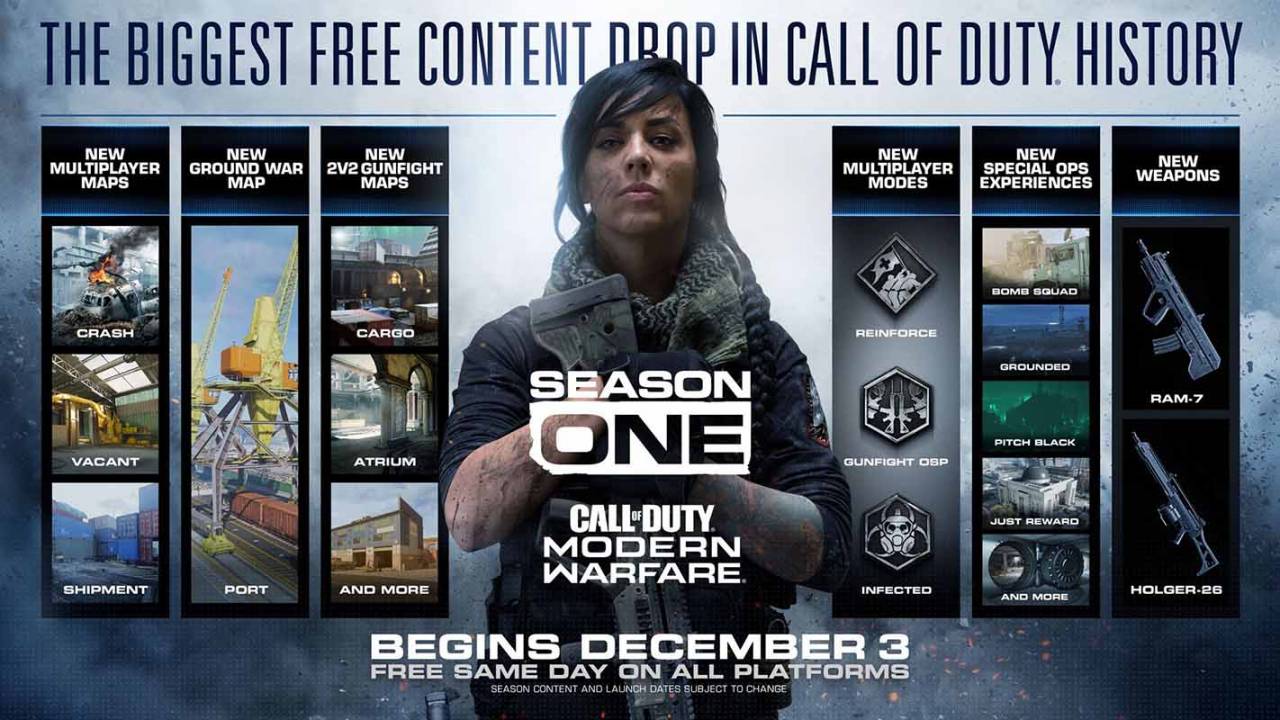 Call of Duty Modern Warfare 1. sezon