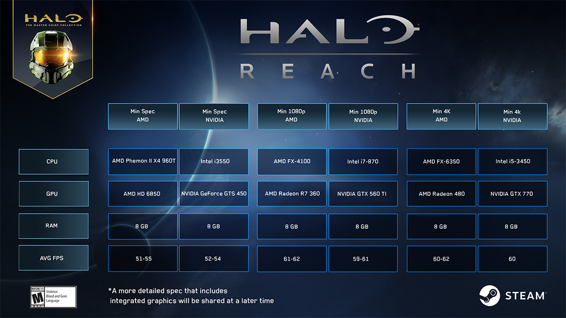 Halo Microsoft Xbox